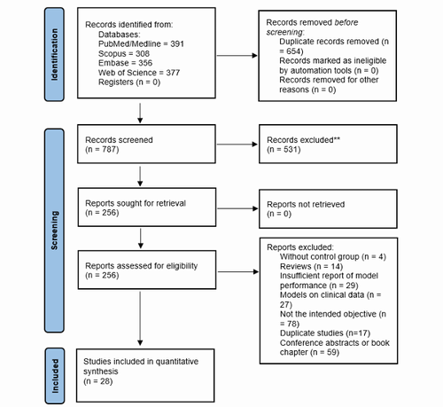 هوش مصنوعی؛ همراه مطمئن پزشکان در تشخیص آمبولی ریه